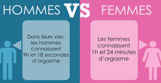 Neuf choses que les hommes et les femmes ne font VRAIMENT pas de la m&ecirc;me fa&ccedil;on...c'est &eacute;difiant !