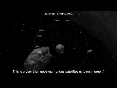 Danger : un astéroïde s'apprête à frôler de très très près la Terre