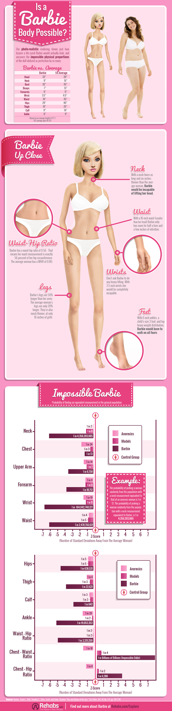 Barbie-Rehabs-Infographic-IRL