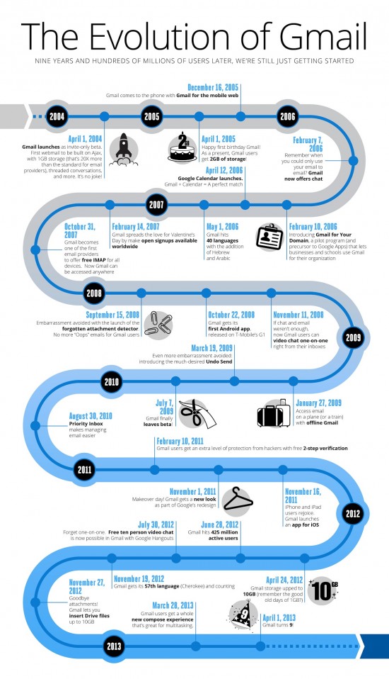 Gmail-Infographic-550x958