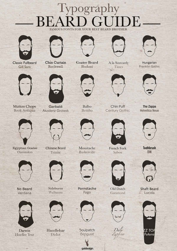 beard-guide