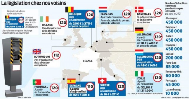 Limitation de vitesse dans les pays voisins