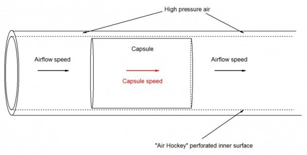 schema du fonctionnement probable de l'hyperloop