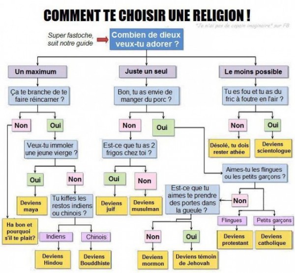 Comment-choisir-religion-640x593