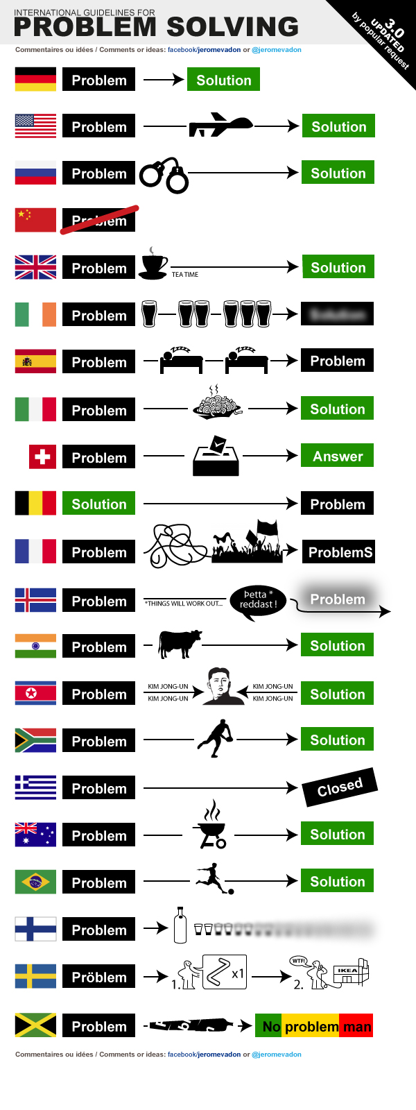problemes_v3_vertical_rue89