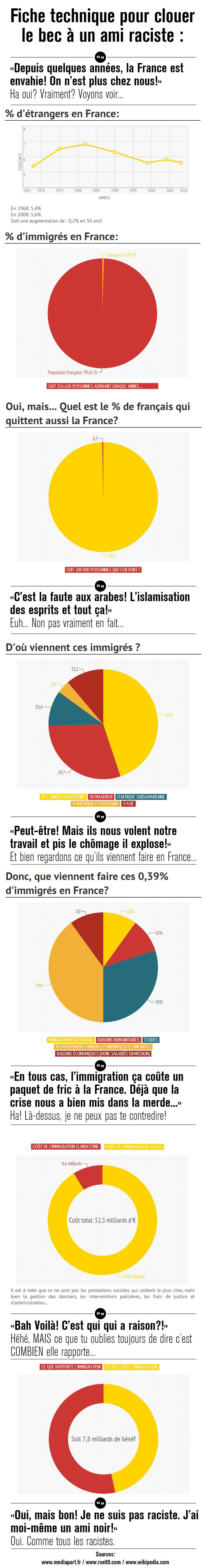 vous-connaissez-un-raciste-clouez-lui-le-bec-grace-a-cette-infographie-qui-combat-les-prejuges1