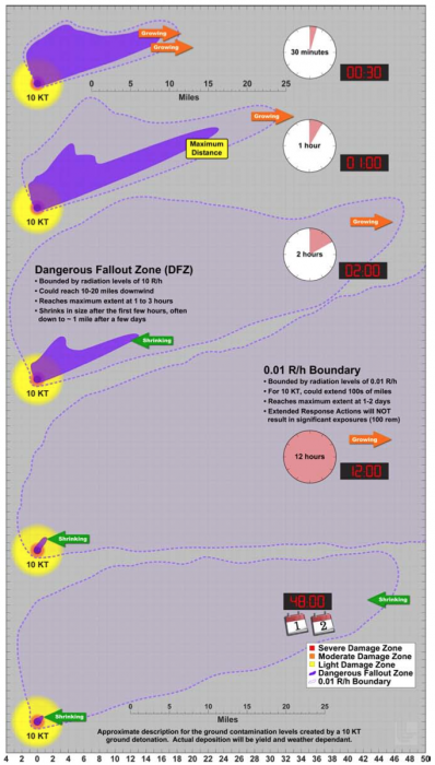 guide-survie-nucleaire-2