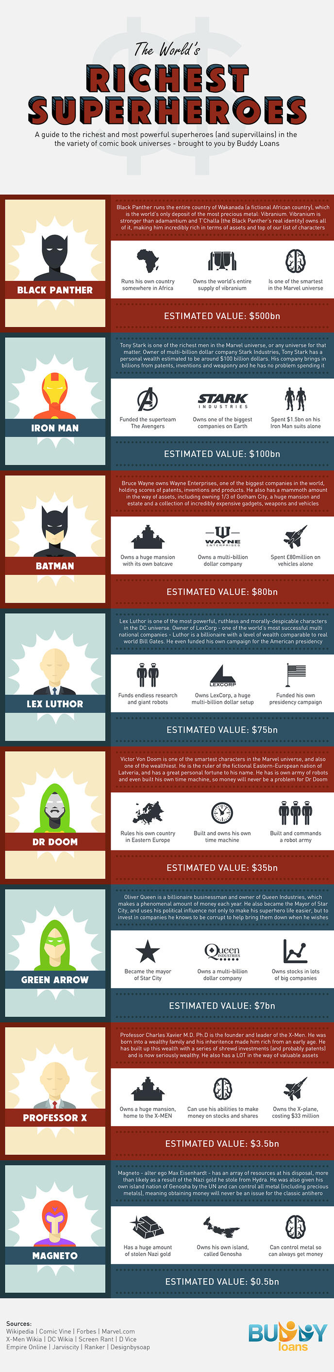 w_richest-superheroes