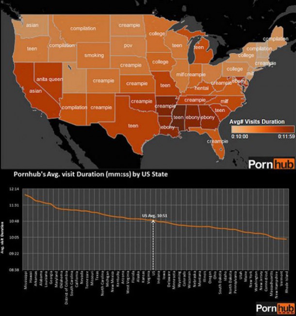 Les termes de recherche les plus populaires de Pornhub par état au USA. LOL