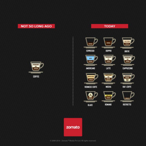 zomato-coffee-659x659 (1)