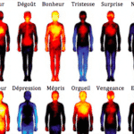émotions négatives