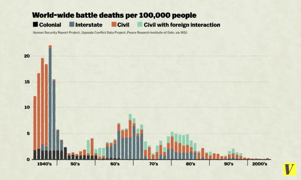 10. L'évolution du nombre de victimes de guerre de 1940 à aujourd'hui 