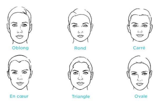 Ce Que La Forme De Votre Visage Revele De Votre Personnalite Ce Que La Forme De Votre Visage Revele De Votre Personnalite