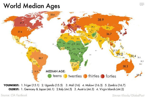 12. L'âge de la population (les allemands et les japonais sont les plus vieux !)