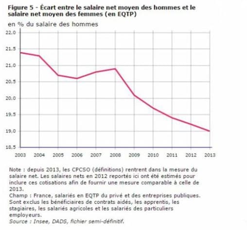 insee 2