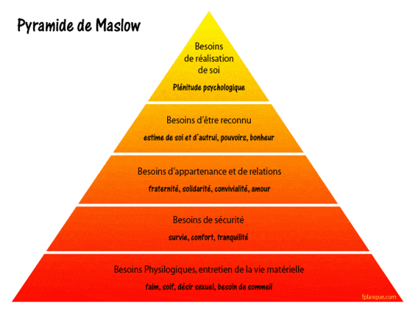 Maslow