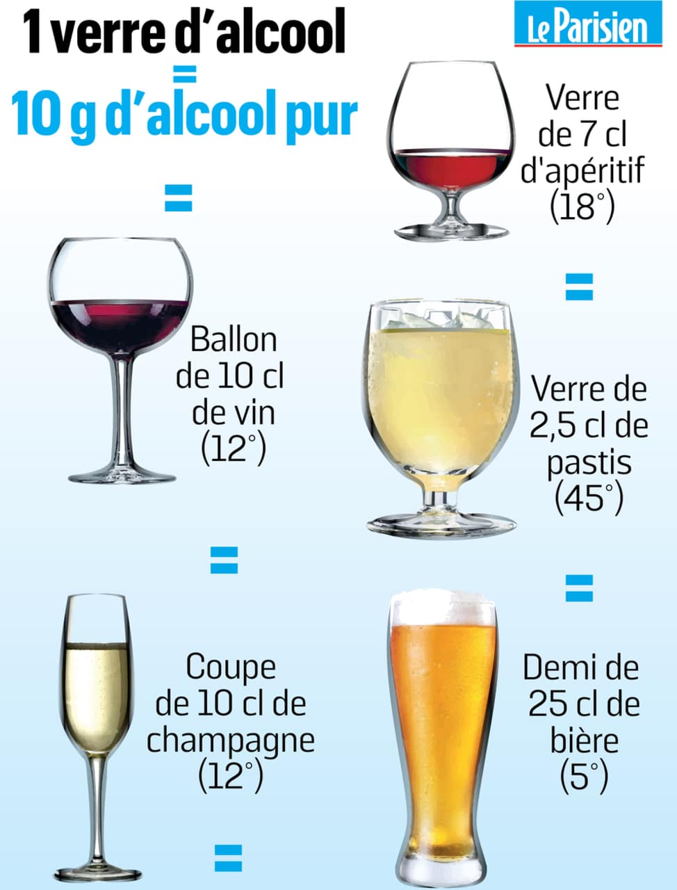 1 Fran ais Sur 4 Boit Trop D couvrez Partir De Combien De Verres 1-fran-ais-sur-4-boit-trop-d-couvrez-partir-de-combien-de-verres