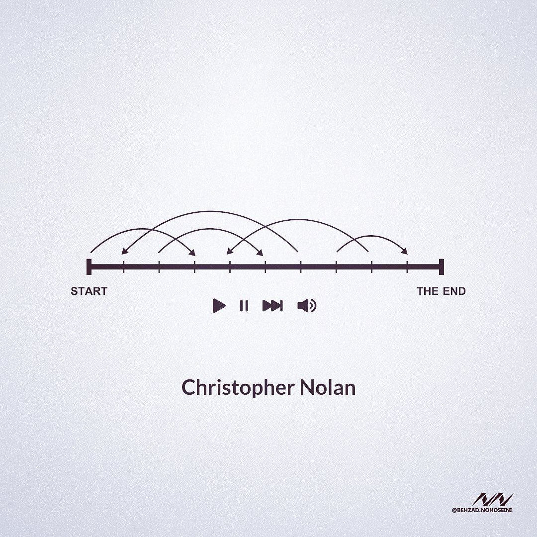 christopher Nolan