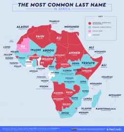 nom de famille afrique