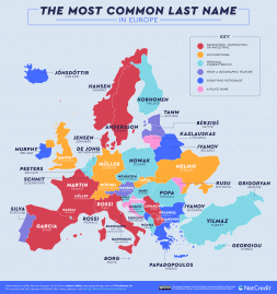 nom de famille europe