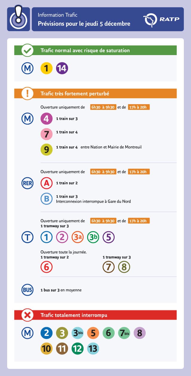 Perturbations métro