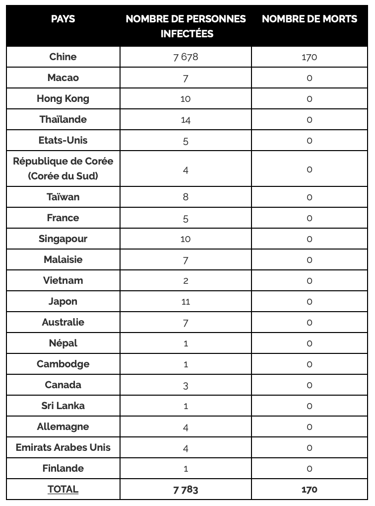 Tableau coronavirus