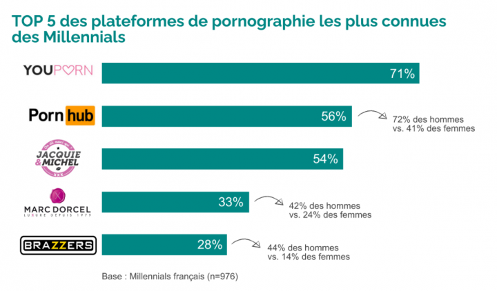 top 5 des sites porno 