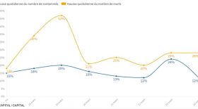 Courbe coronavirus depuis mars