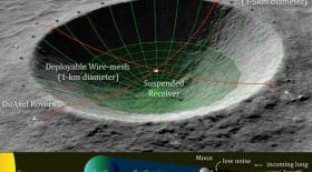 Projet fou de la Nasa