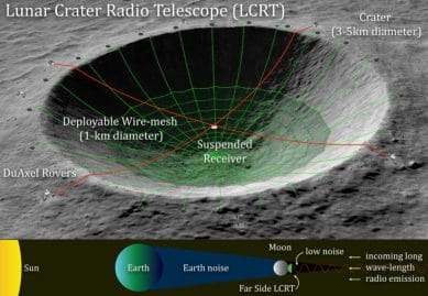 Projet fou de la Nasa