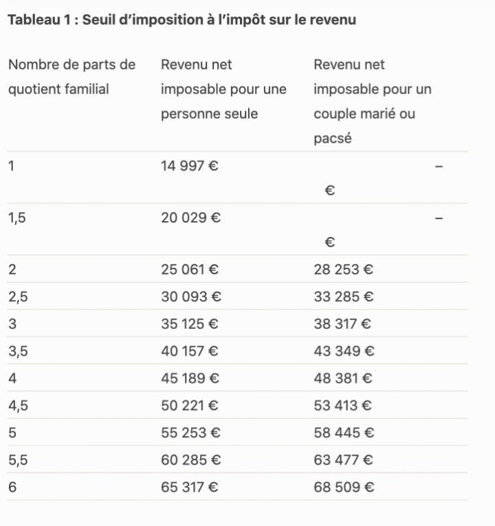 tableau 2 barème impôt revenu