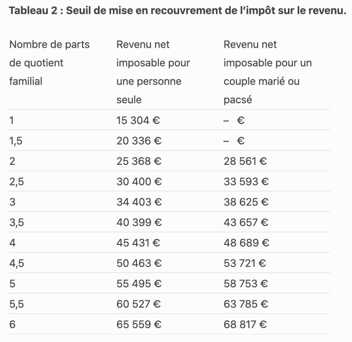 tableau 3 barème impôt revenu