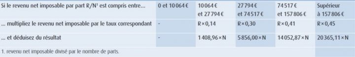 tableau 4 barème revenu impôt