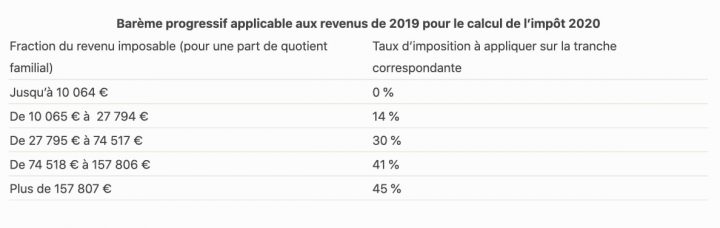 tableau barème impôt revenu