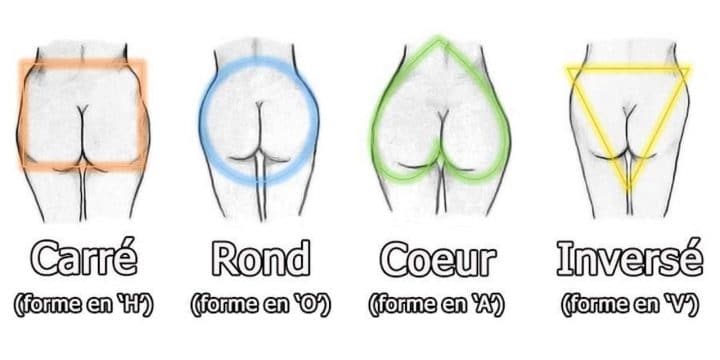 fesses forme sante femmes