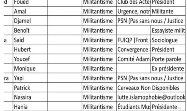 La Cnil analyse la légalité d'un fichier publié par FdeSouche regroupant les "islamogauchistes"