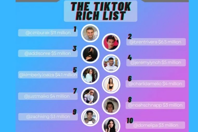 Liste des influenceurs TikTok les plus riches 