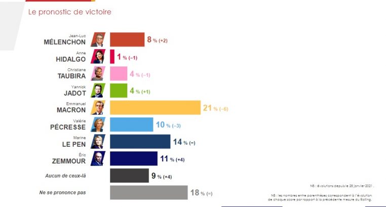 sondage