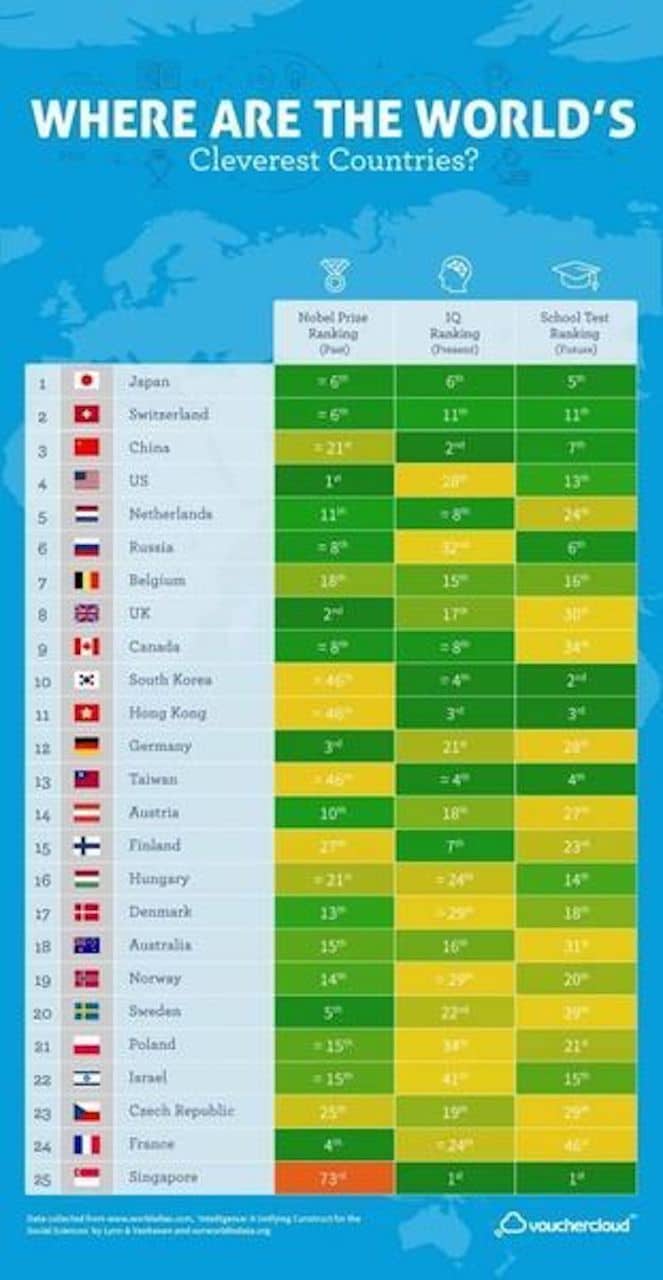 classement