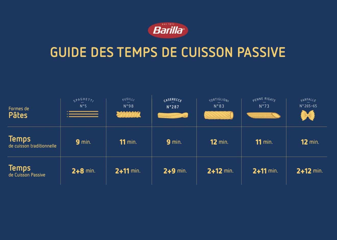 La cuisson passive faites cuire vos pâtes autrement, c