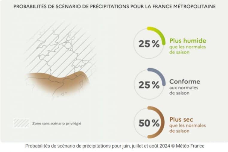 températures été 2024