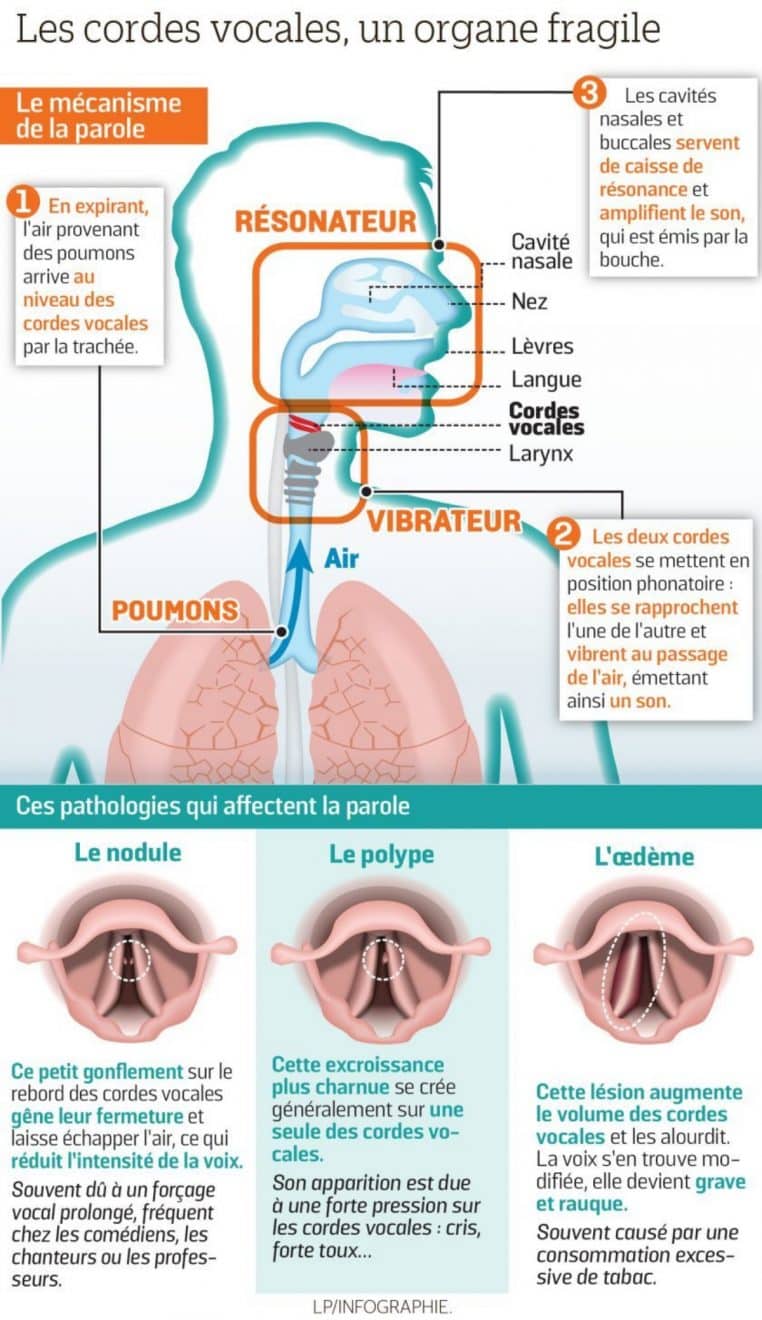 Michel Fugain hanté par la mort de sa fille Laurette, il se confie