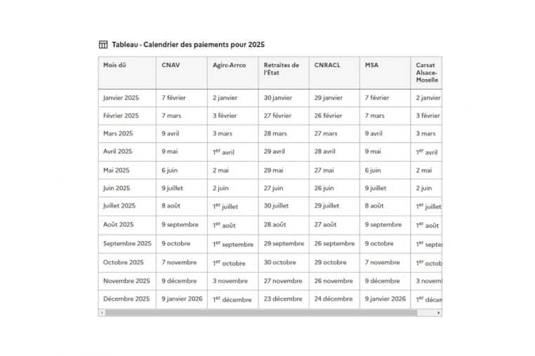 virement retraite tableau 2025 @service public