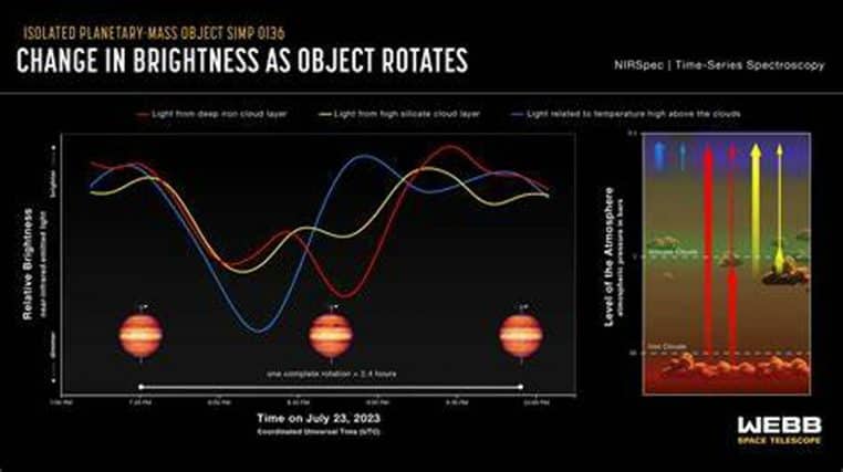 Planete variation ondes