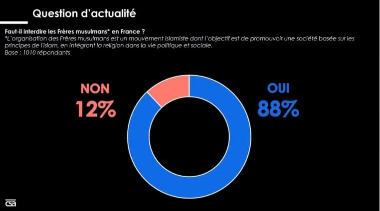 Freres musulmans sondage