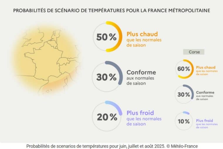 previsions ete 2025 @meteo france
