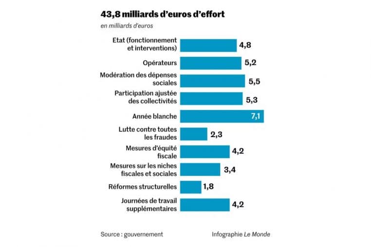 budget 2026 @le monde