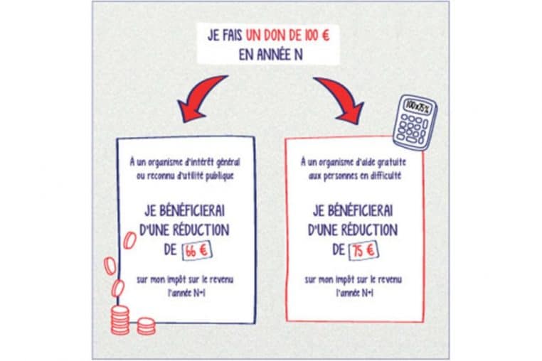 dons impots @rire medecin