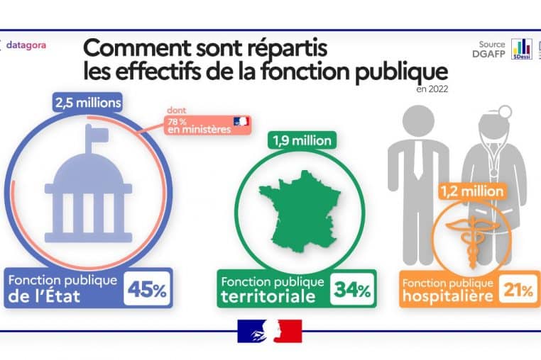 fonction publique @gouvernement