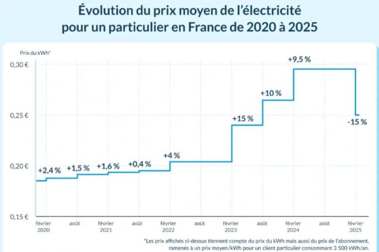 prix electricite @hello watt